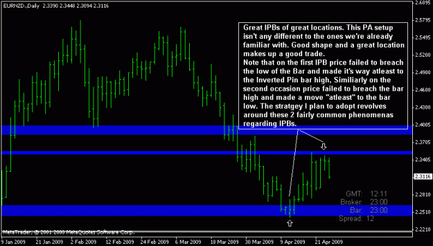 Click to Enlarge

Name: eurnzd zoom.gif
Size: 14 KB