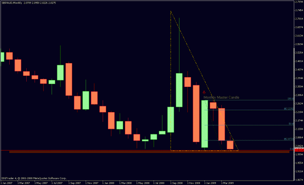 Click to Enlarge

Name: gbpaud mc mthly.gif
Size: 15 KB
