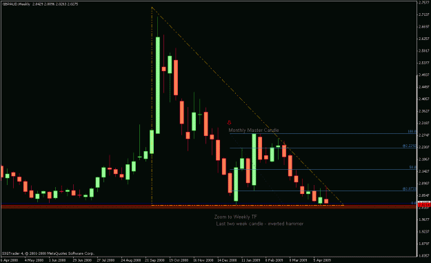 Click to Enlarge

Name: gbpaud mc wk.gif
Size: 16 KB