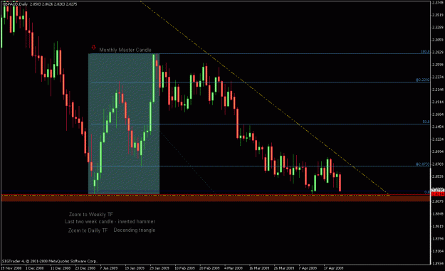 Click to Enlarge

Name: gbpaud mc dailly.gif
Size: 21 KB
