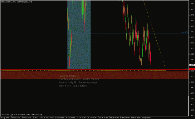 Click to Enlarge

Name: gbpaud mc 4 hr tf.gif
Size: 20 KB