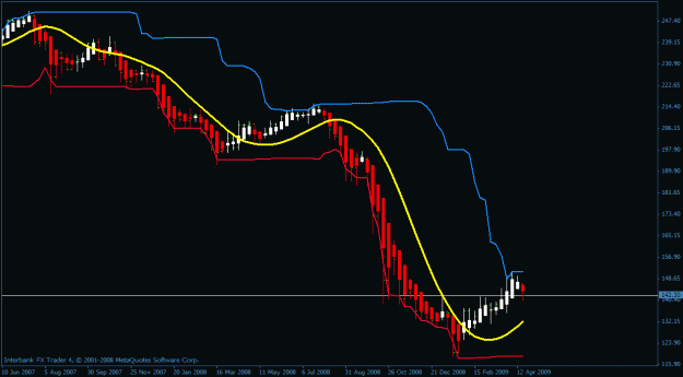 Click to Enlarge

Name: gbpjpy-weekly.gif
Size: 16 KB