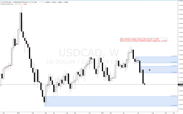 Click to Enlarge

Name: usdcad_supply_level.png
Size: 82 KB