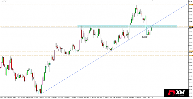 Click to Enlarge

Name: 0507-AUDUSD.png
Size: 68 KB