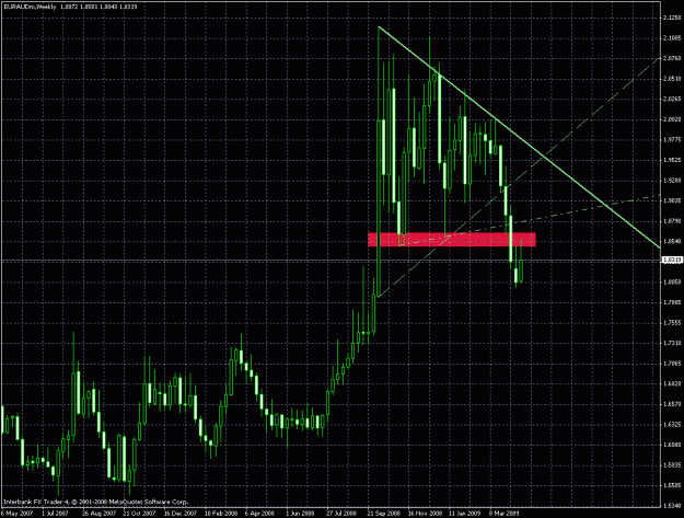 Click to Enlarge

Name: euraud w1 patterns.gif
Size: 33 KB