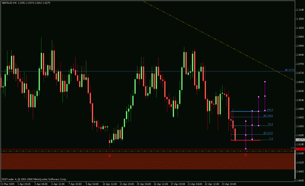 Click to Enlarge

Name: gbpaud mc 4 hr tf1.gif
Size: 20 KB