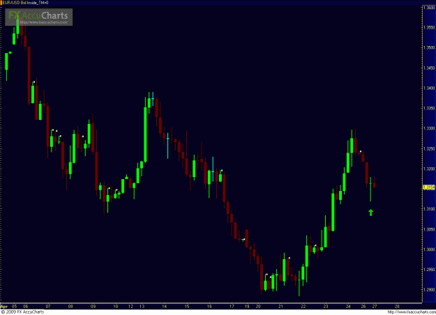 Click to Enlarge

Name: EURUSD 042709_4hr.GIF
Size: 29 KB