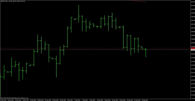 Click to Enlarge

Name: gbpjpy april 27 daily pin bar.jpg
Size: 62 KB