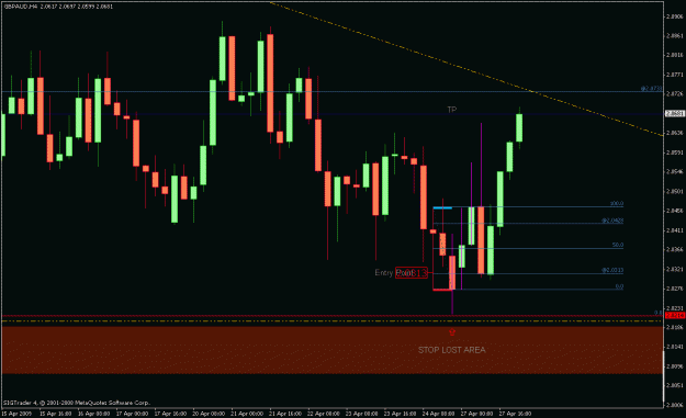 Click to Enlarge

Name: gbpaud 4hr.gif
Size: 19 KB