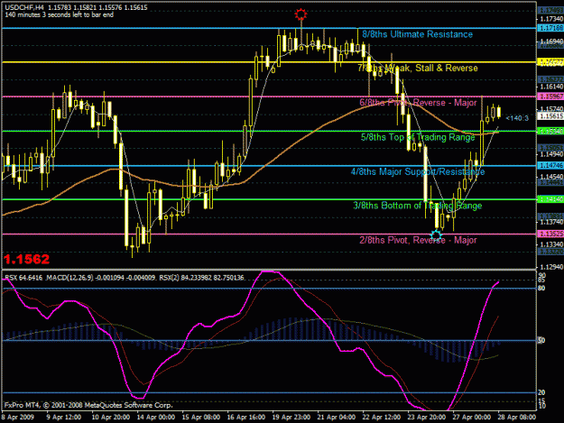 Click to Enlarge

Name: USDCHF 28-4.gif
Size: 32 KB