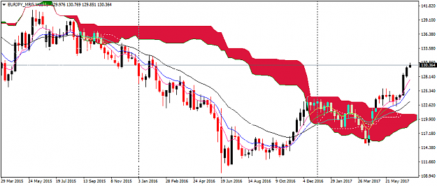 Click to Enlarge

Name: EURJPY_MRGWeekly.png
Size: 32 KB