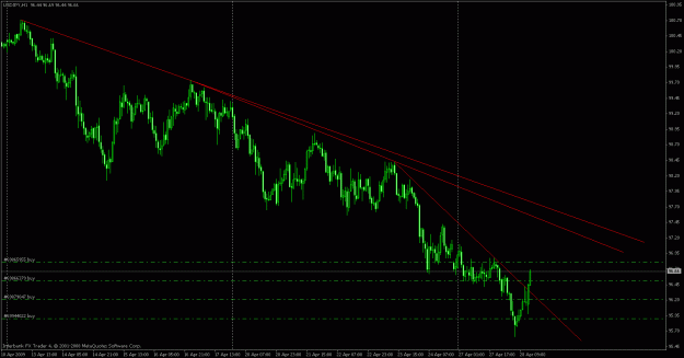 Click to Enlarge

Name: usdjpy scale in.gif
Size: 23 KB