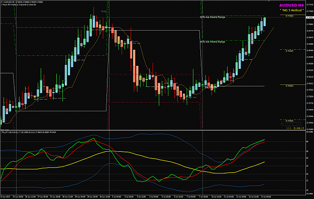 Click to Enlarge

Name: AUDUSD Week 28 60pct AWR.png
Size: 54 KB