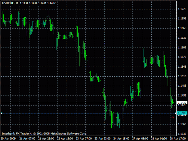 Click to Enlarge

Name: usdchf_h1_090428.gif
Size: 16 KB