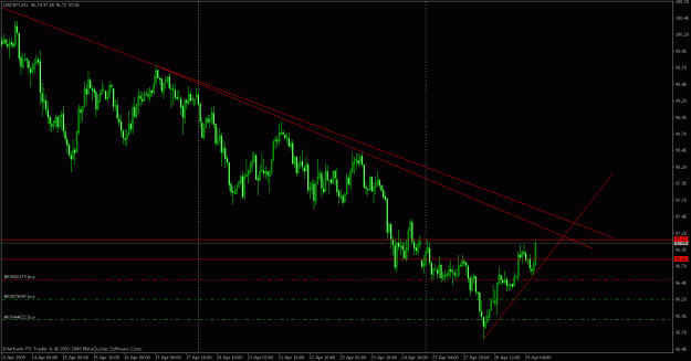 Click to Enlarge

Name: usdjpy scale in ii.gif
Size: 23 KB