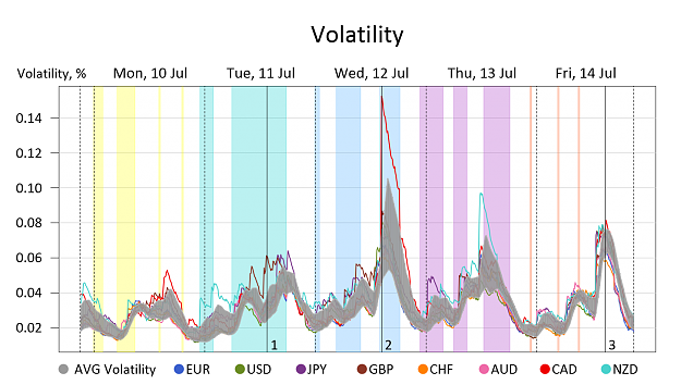 Click to Enlarge

Name: Volatility.png
Size: 199 KB