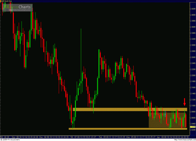 Click to Enlarge

Name: GBPAUD 042909_day.GIF
Size: 40 KB