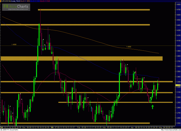 Click to Enlarge

Name: EURUSD 043009_day.GIF
Size: 48 KB