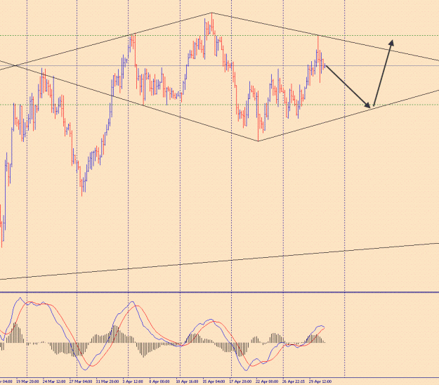 Click to Enlarge

Name: GBPUSD_Diamond.GIF
Size: 45 KB