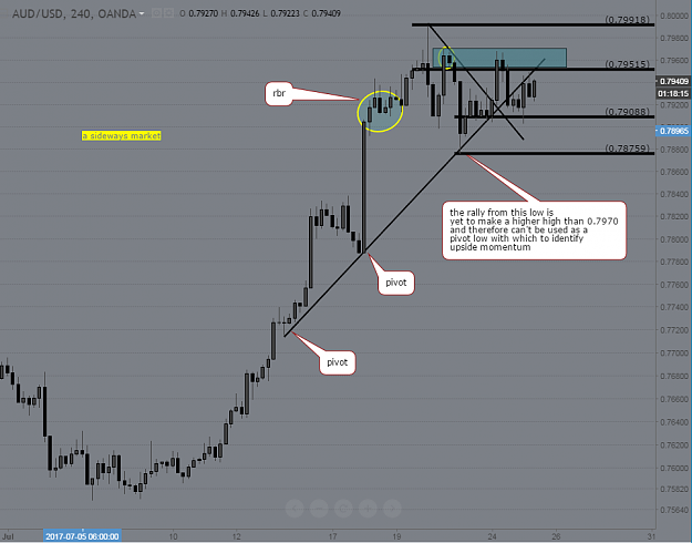 Click to Enlarge

Name: audusd ff.PNG
Size: 62 KB