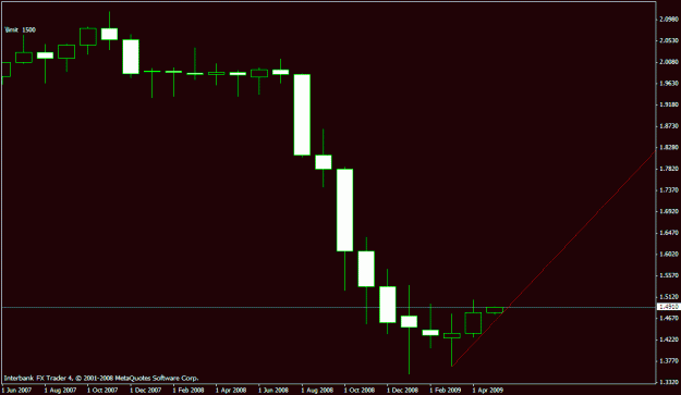 Click to Enlarge

Name: gbpusd-monthly2.gif
Size: 11 KB