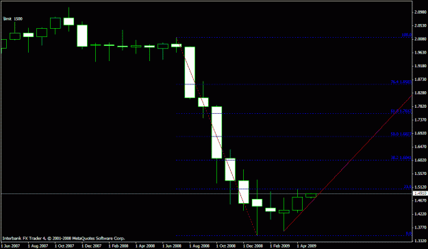 Click to Enlarge

Name: gbpusd-monthly.gif
Size: 13 KB
