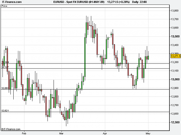 Click to Enlarge

Name: Spot FX EUR_USD D1  (01-MAY-09).png
Size: 12 KB