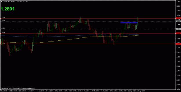 Click to Enlarge

Name: audnzd.gif
Size: 13 KB
