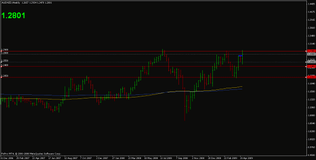 Click to Enlarge

Name: audnzd w.gif
Size: 13 KB
