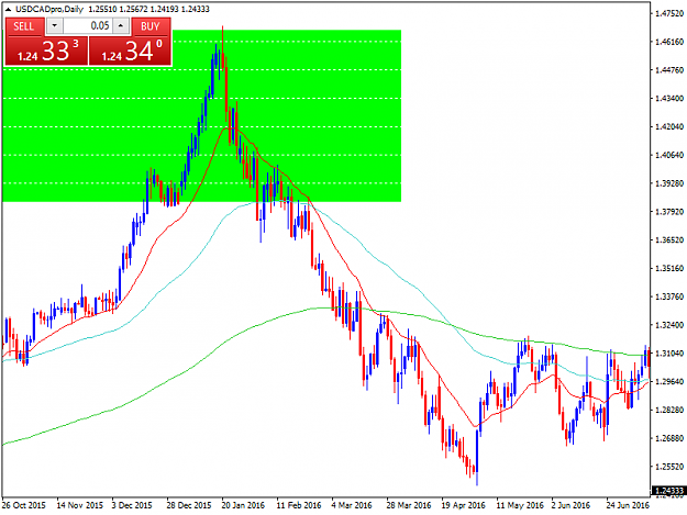 Click to Enlarge

Name: USDCADproDaily.png
Size: 33 KB