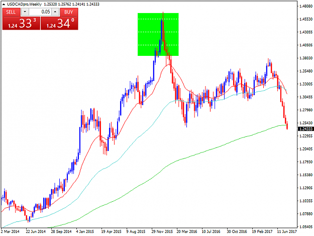 Click to Enlarge

Name: USDCADproWeekly.png
Size: 32 KB