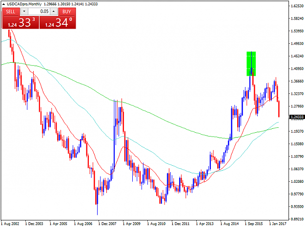 Click to Enlarge

Name: USDCADproMonthly.png
Size: 34 KB