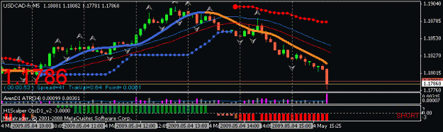 Click to Enlarge

Name: usdcad_m5.gif
Size: 11 KB