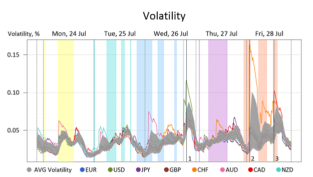 Click to Enlarge

Name: Volatility.png
Size: 193 KB
