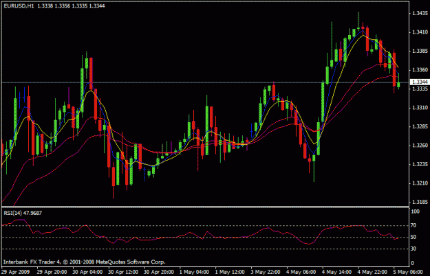 Click to Enlarge

Name: euro 1 hr chart.gif
Size: 18 KB