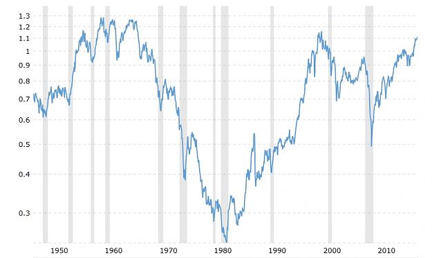 Click to Enlarge

Name: historical DOW to GDP ratio.jpg
Size: 134 KB