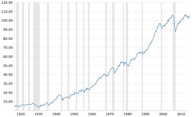 Click to Enlarge

Name: historical industrial production.jpg
Size: 135 KB