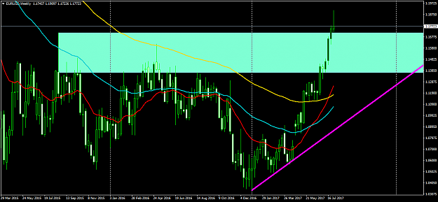 Click to Enlarge

Name: EURUSDWeekly.png
Size: 57 KB