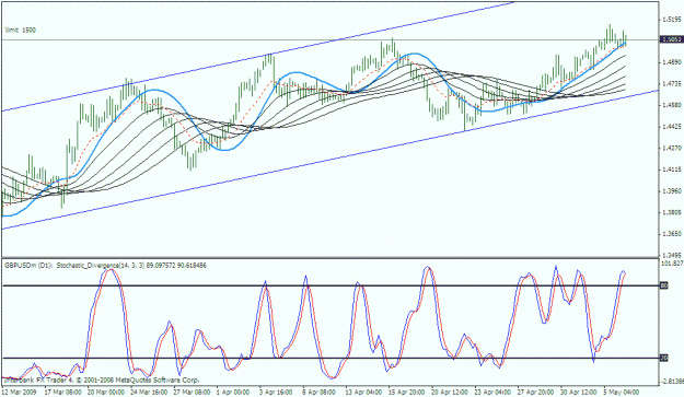 Click to Enlarge

Name: gbpusd-2.gif
Size: 25 KB