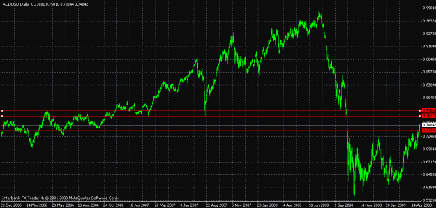 Click to Enlarge

Name: audusd_daily_090506.gif
Size: 23 KB