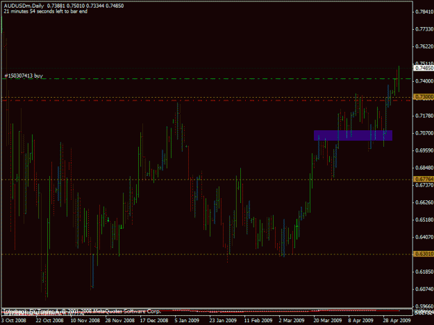 Click to Enlarge

Name: 5-6-09 audusd.gif
Size: 21 KB