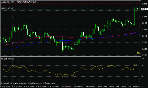 Click to Enlarge

Name: aussie dollar 30min.gif
Size: 16 KB