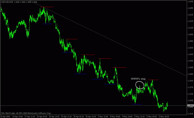 Click to Enlarge

Name: usdcad trend.gif
Size: 14 KB