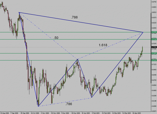 Click to Enlarge

Name: AUDUSD Gartley Daily 050709.gif
Size: 21 KB