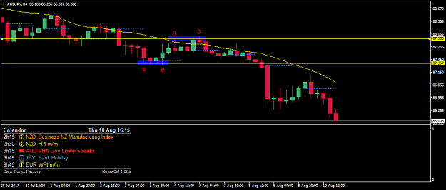 Click to Enlarge

Name: audjpy-h4-fx-choice-limited.png
Size: 28 KB