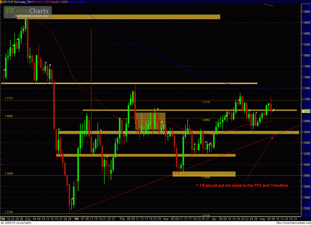 Click to Enlarge

Name: GBPCHF 050709_day.GIF
Size: 55 KB
