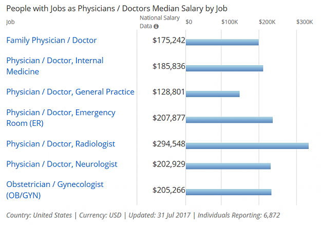 Click to Enlarge

Name: doc salary.png
Size: 48 KB