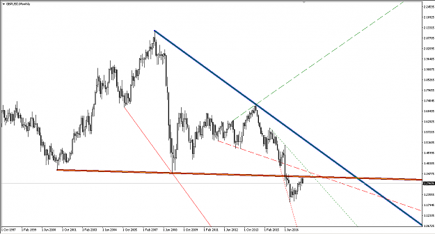 Click to Enlarge

Name: gbpusd_mn1.png
Size: 24 KB