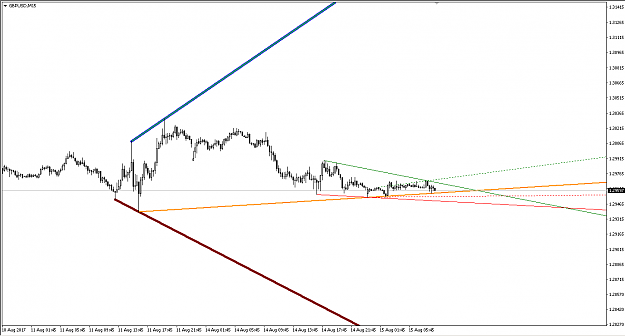 Click to Enlarge

Name: gbpusd_m15.png
Size: 16 KB