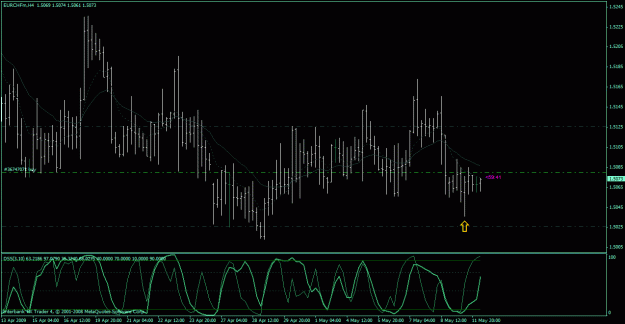 Click to Enlarge

Name: eurchf long.gif
Size: 28 KB